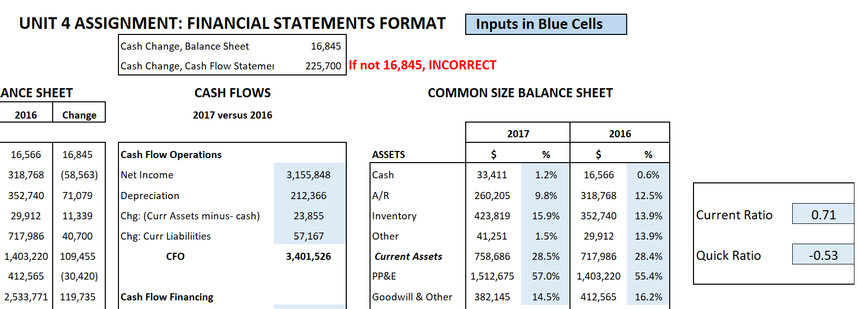  Assignment Complete the Financial Analysis Template(provided Excel spreadsheet) Common Sized Financial