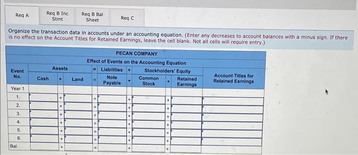 The following transactions apply to Pecan Co. for Year 1 , its