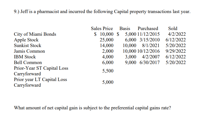 Please help 9.) Jeff is a pharmacist and incurred the following Capital