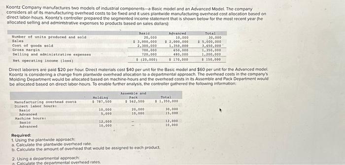  a. An activity rate for each activity cost pool. b. The