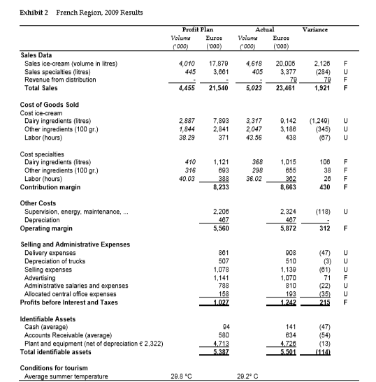 in the posted Excel file. It is the worksheet titled 2009 Performance.