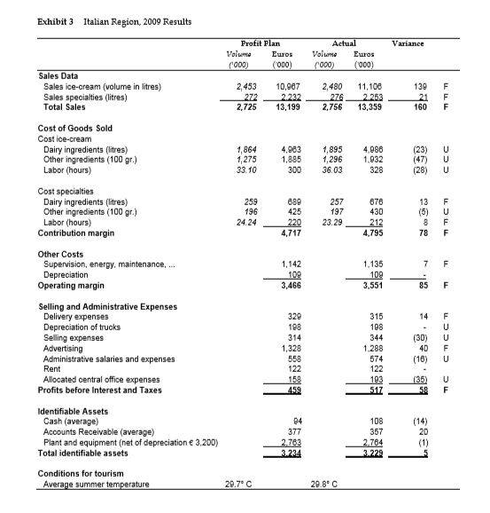 Each of the highlighted cells need to be filled in, either with