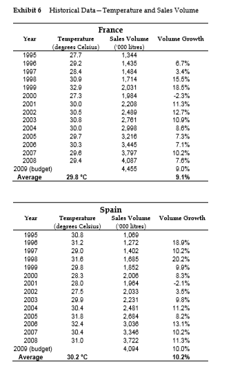 profit as a result of comparing the budget to the actual results.