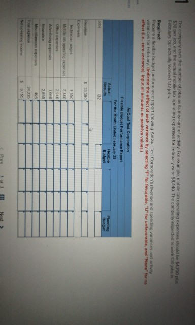 company has provided the following cost formulas and actual results for the