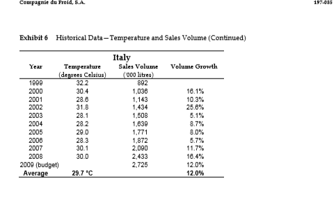 Each input should reconcile the total difference from planned profit to actual
