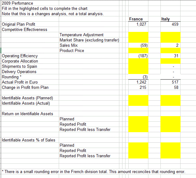 profit. When you include this chart in your final report, do not