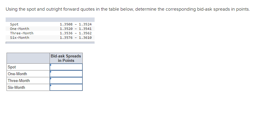  Using the spot and outright forward quotes in the table below,