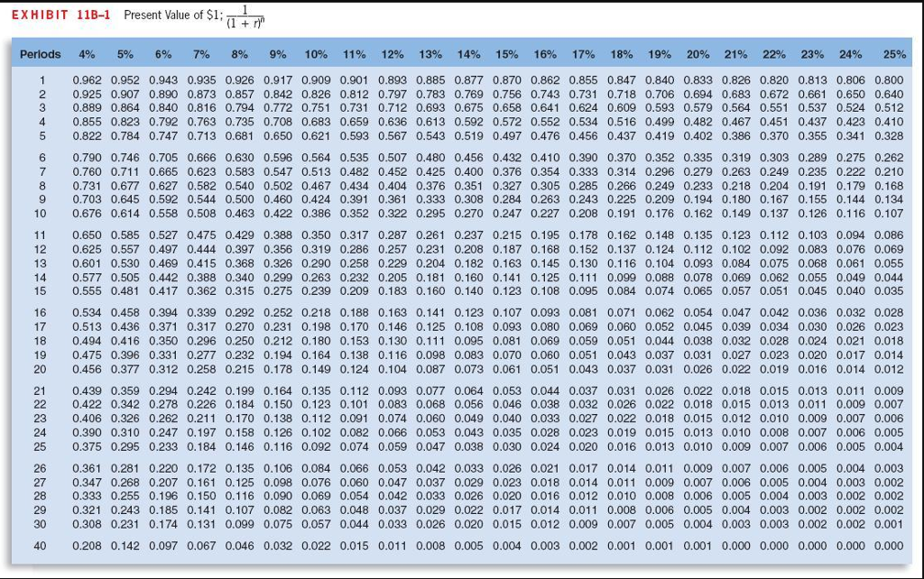 Computing Net Present Value... Holderness Inc. has provided the following data concerning