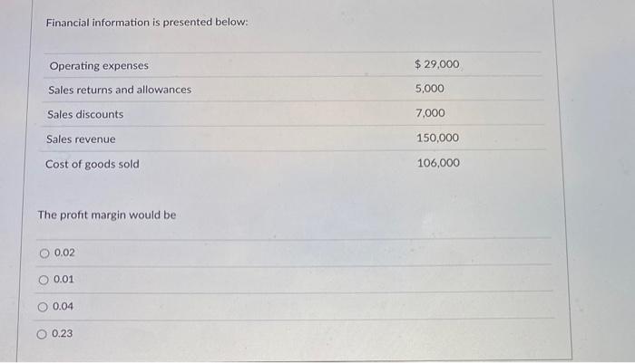  Financial information is presented below: The profit margin would be 0.020.010.040.23