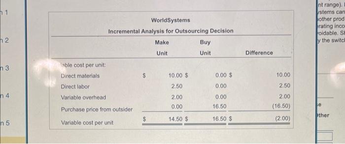 the other product Expected sales price of the other product Fixed unit