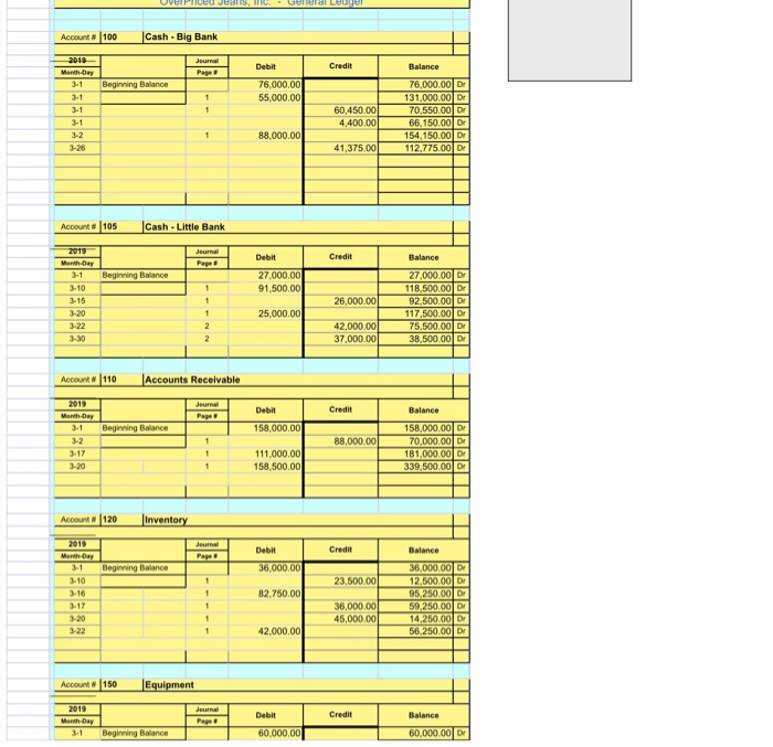 done the ledgers and journal but it is not balancing. this is