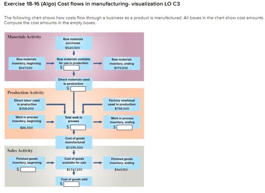 Exercise 18-16 (Algo) Cost flows in manufacturing-visualization LO C3 The following