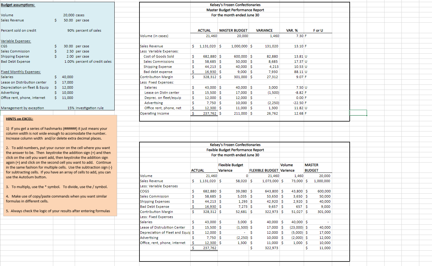  Checking my work!! Please fix what answers are wrong!! Flexible Budget