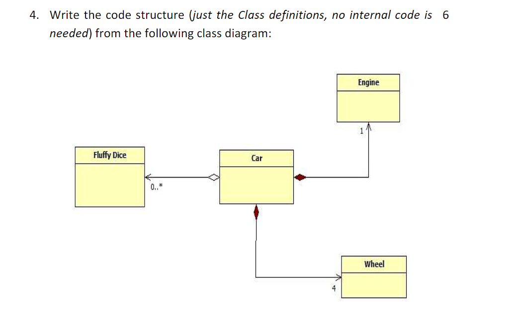 solve the question 4. Write the code structure (just the Class definitions,