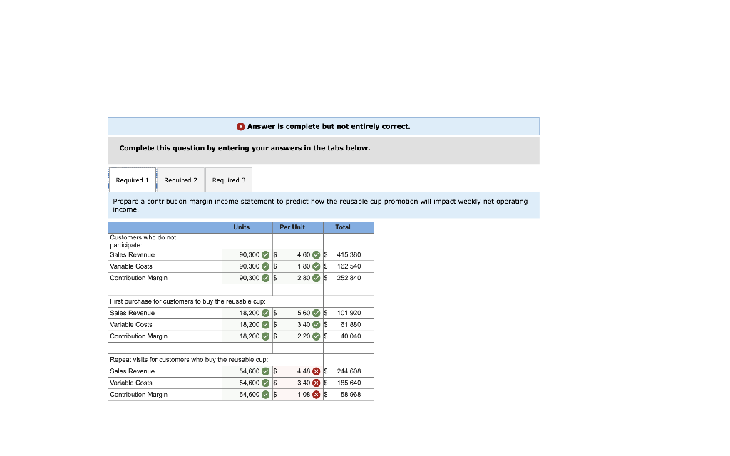 launching a new sustainability initiative that would reward customers for purchasing a