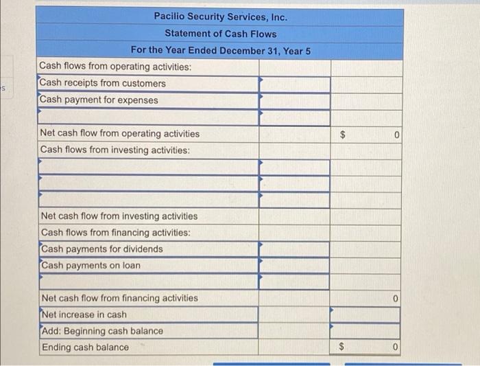 On February 1, paid the accounts payable of $980, but not within