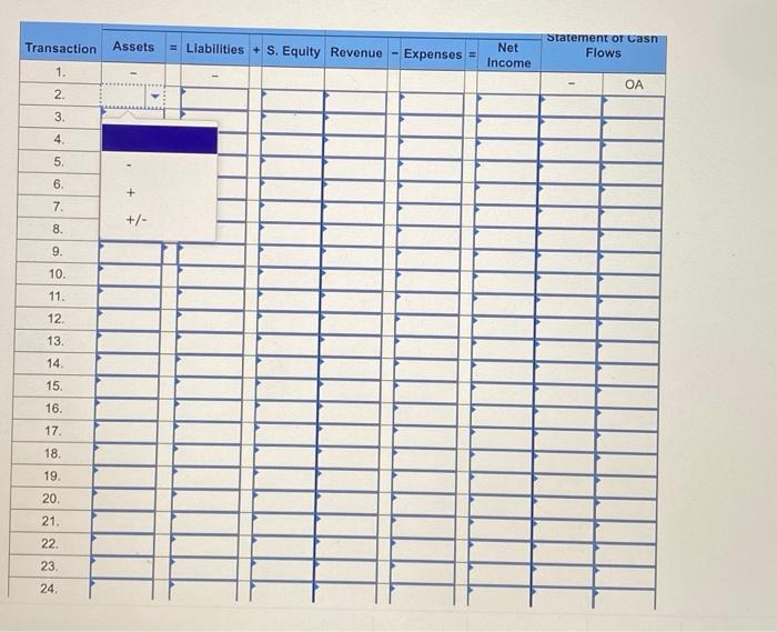 the discount period. (The company uses the gross method.) 4. On March