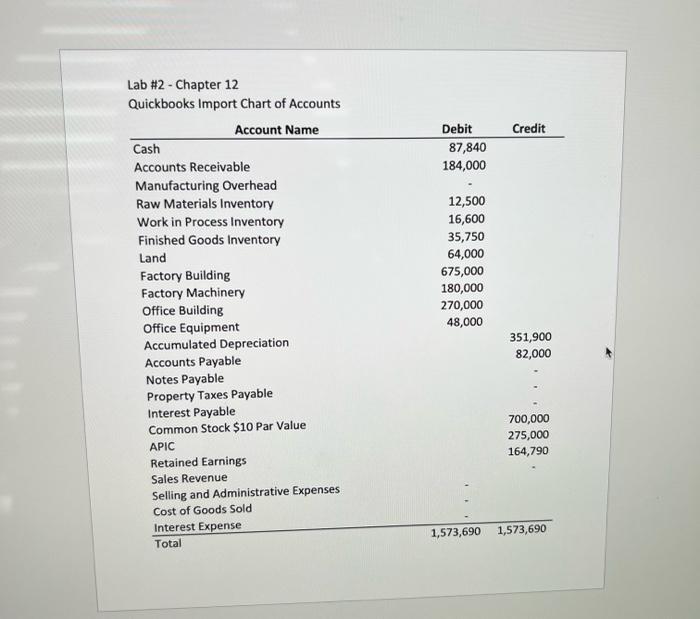 what is left of Job \#106. A blank job cost sheet is