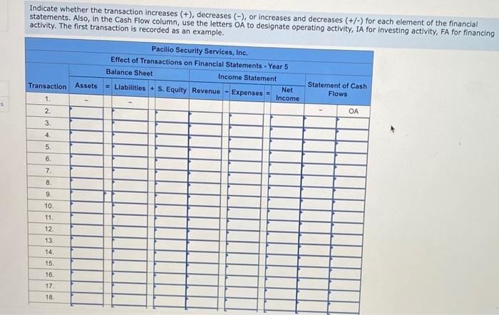 60 standatd alatm systems for $33,000 Sales of $22.000 were on account,
