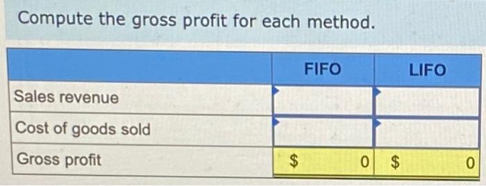Tree Seedlings has the following current-year purchases and sales for its only