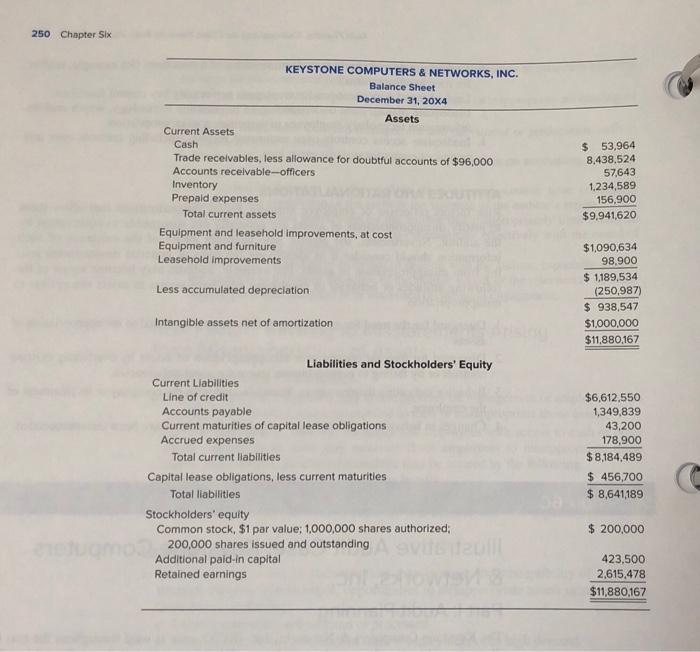  250 Chapter Six KEYSTONE COMPUTERS & NETWORKS, INC. Balance Sheet December