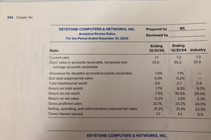 and leasehold Improvements, at cost Equipment and furniture Leasehold improvements $ 53,964