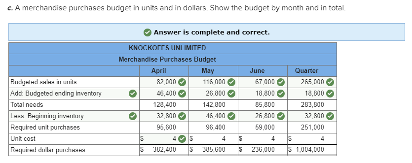 has an exclusive franchise on the distribution of the necklaces, and sales