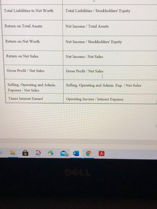 (250,987) $ 938,547 $1,000,000 $11,880,167 Intangible assets net of amortization $6,612.550 1,349,839