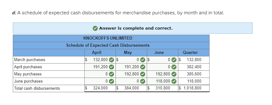 have grown so rapidly over the past few years that it has