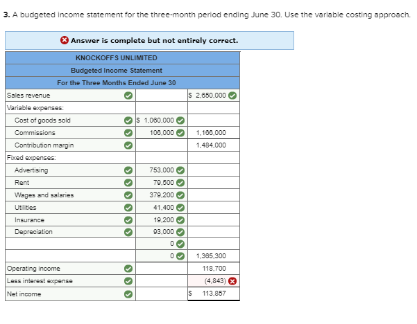 the company's budgeting practices have been inferior, and at times the company