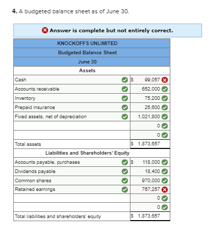 has experienced a cash shortage. You have been given responsibility for all