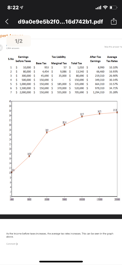 tax,after tax earing and averages tax rates P1-8 (book/static) Question Help Marginal