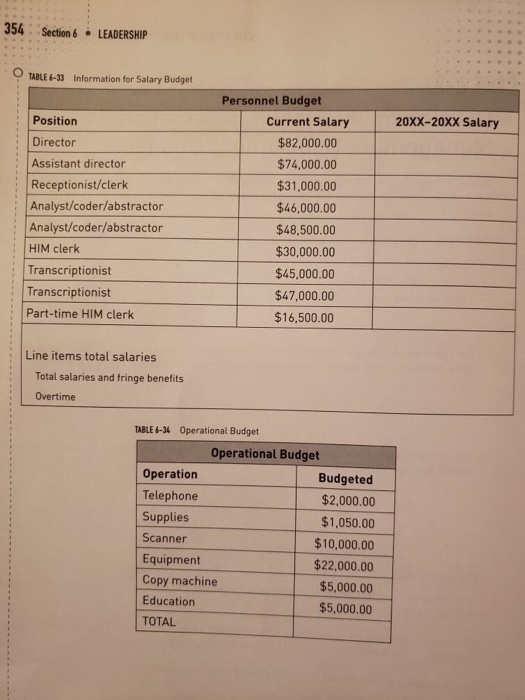 Budget a budget for the department for the next FY at Sea