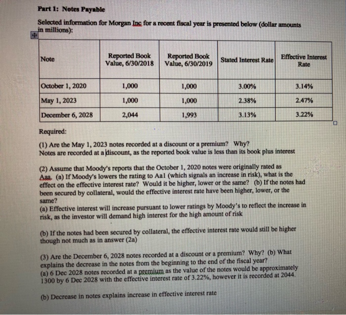 I'm not sure that 2b answer is correct Part 1: Notes Payable