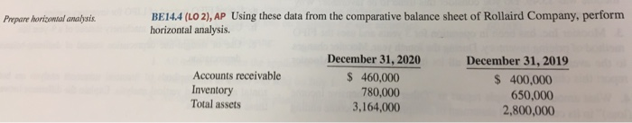  BE14.4 (LO 2), AP Using these data from the comparative balance