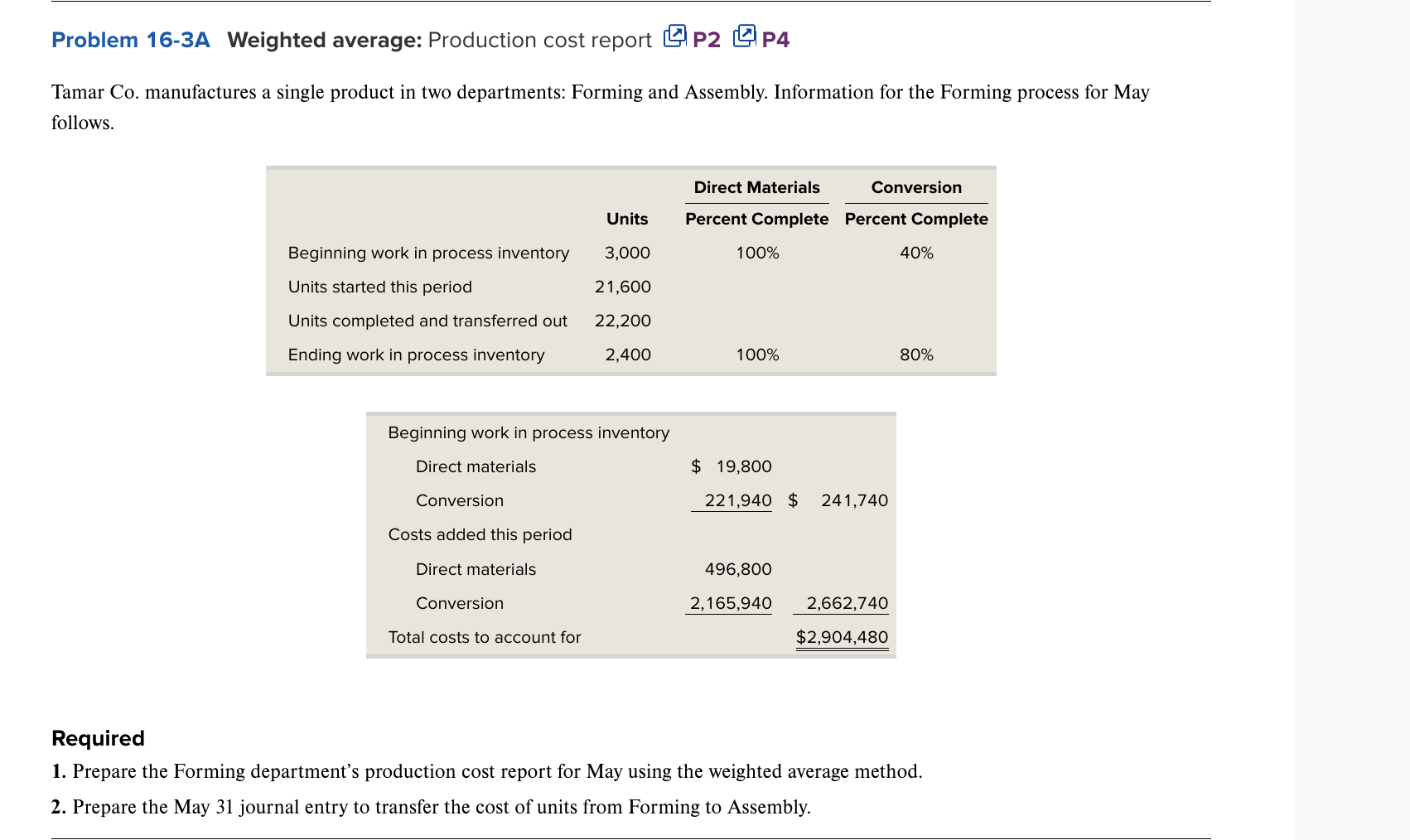  Problem 16-3A Weighted average: Production cost report P2 Tamar Co. manufactures