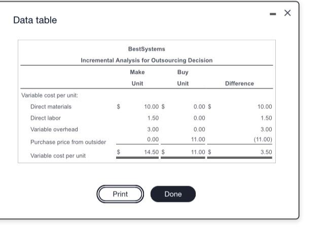 manufacturing costs when it produced 73,000 units last year: Click the icon