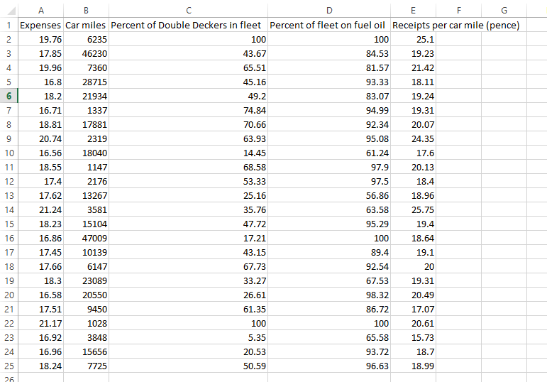 period. Description: Marble Tombstone Mean Surface Recession Rates and Mean SO2 concentrations