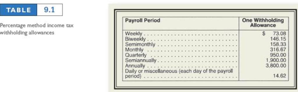 it and make sure your answer is correct. If you do hand