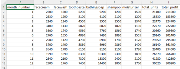1. Write a python program that reads the company_sales_data.csv file and plot