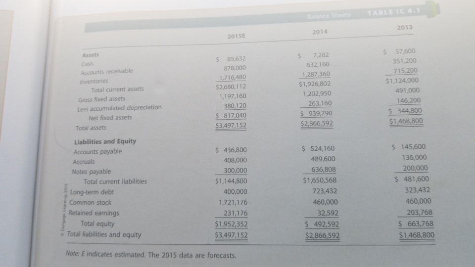 i. Does it appear that inventories could In 2014, the company paid