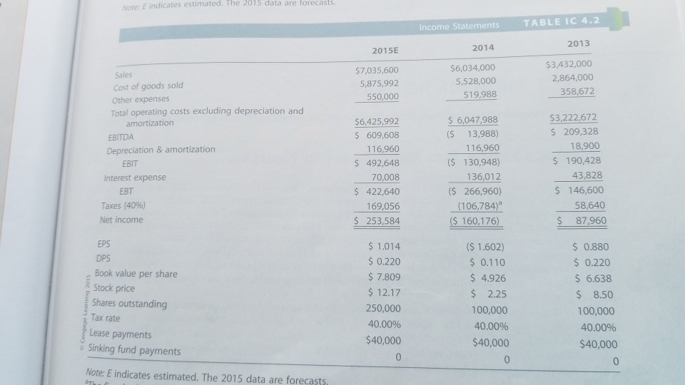 its suppliers much later than the due dates; also, it was not