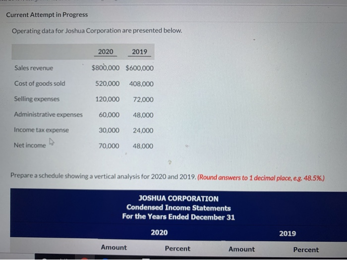  Current Attempt in Progress Operating data for Joshua Corporation are presented