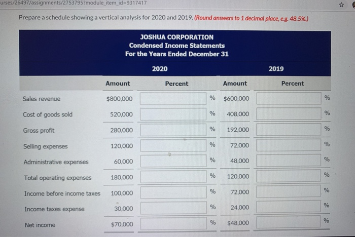 below. 2020 2019 Sales revenue $800,000 $600,000 520,000 408,000 Cost of goods