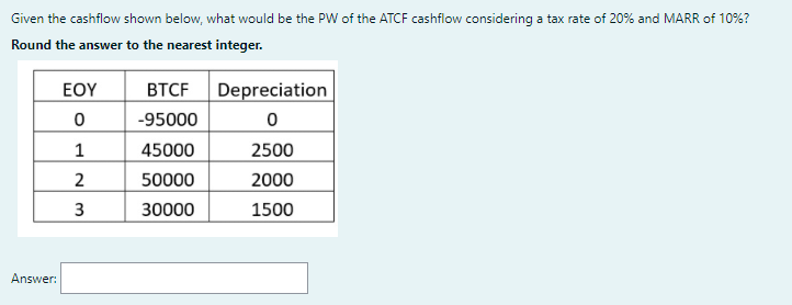 Given the cashflow shown below, what would be the PW of