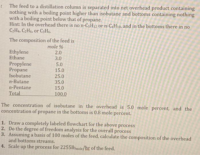 : The feed to a distillation column is separated into net