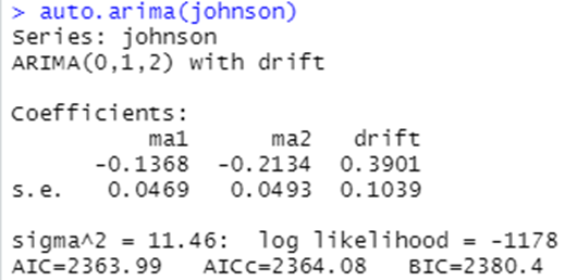 1. Time Series Forecasting / Johnson & Johnson [9 points] a. Briefly