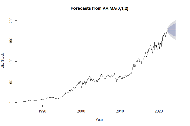 describe the main concept used in Exponential Smoothing models. b. List three