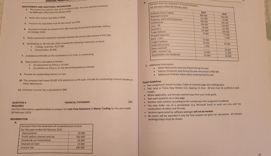 Cash Flow Statement of Meetu Trading for the year ended 28 February