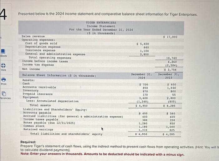 Presented below is the 2024 income statement and comparative balance sheet